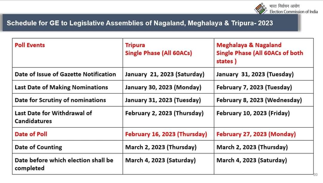 🧧🚨Assembly election of Tripura  is going to be held on February 16. Counting will be on March 2.